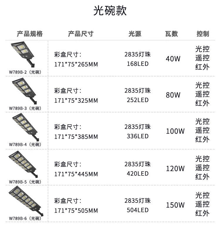 Outdoor Solar Lights Outdoor Garden Lights Home Enclosing Wall Lights Motion Sensor Lights Garage Villa Lighting Street Lights