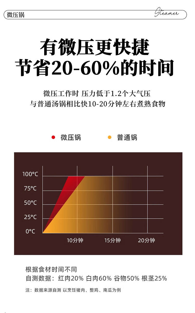 Korean-style Micro-pressure Pot Household Kitchen Multi-functional Stew Pot Stew Meat Porridge Soup Pot Binaural Cuisine Pressure Soup Pot