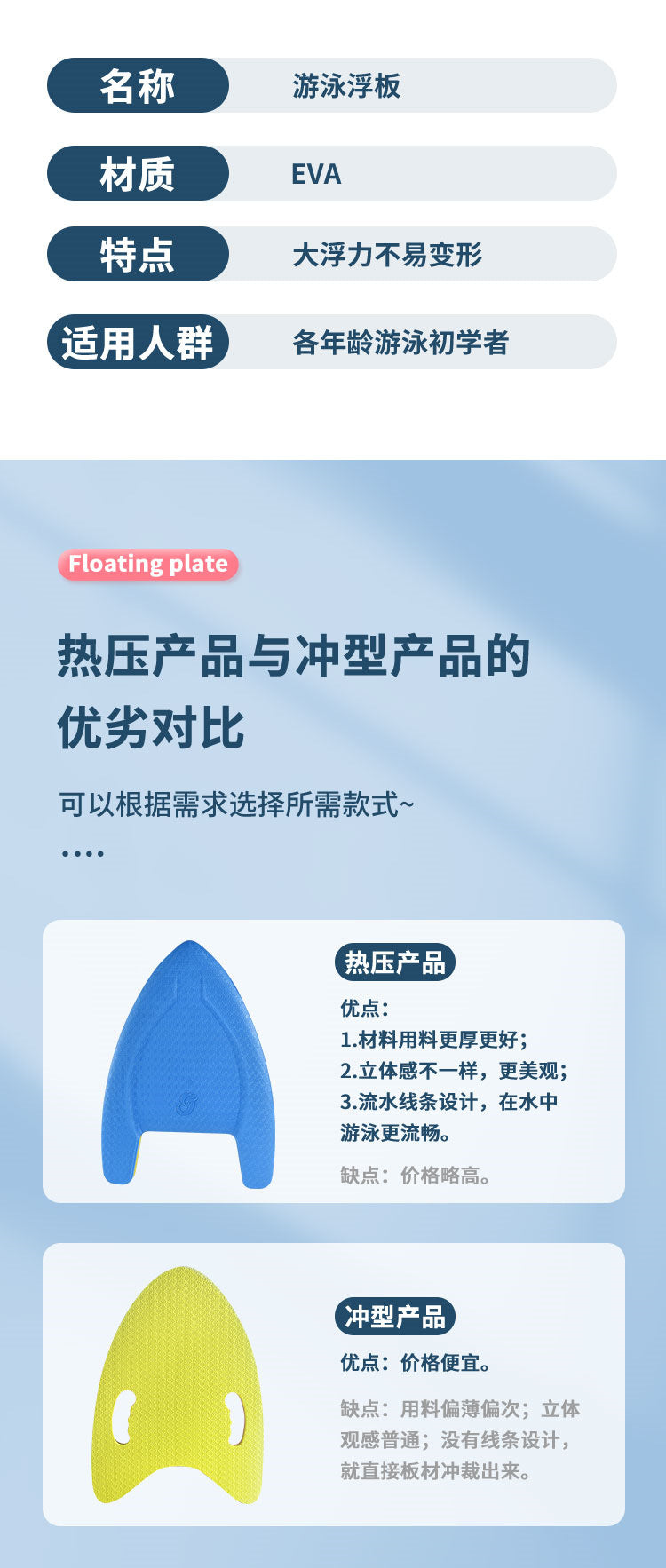 Floating Board Water Board Learning Swimming Floating Triangle Board Back Floating Adult Children Swimming Aid Thickened Environmental Protection Swimming Board Backboard