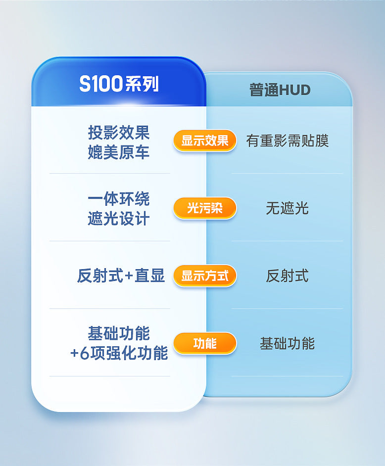 Hud head-up display obd multi-function vehicle instrument oil temperature transmission oil temperature monitoring dual display screen S100